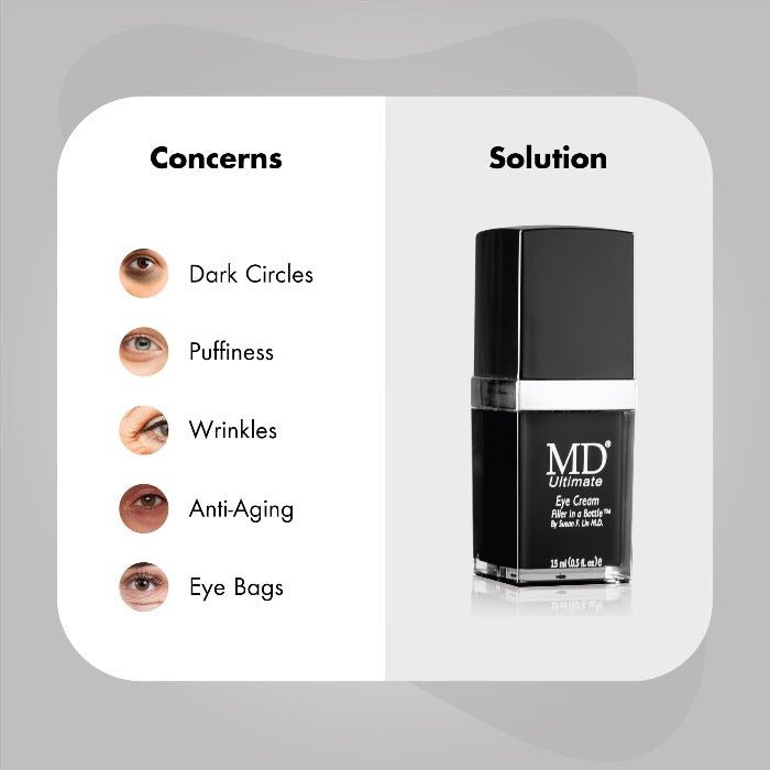 MD Ultimate Eye Cream - Reduced Dark Circles, Puffiness, Wrinkles & Anti-Aging - 0.5 fl oz / 15ml - MD