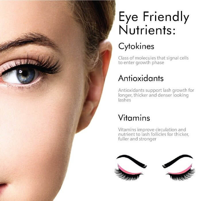 Graphic showing eye-friendly ingredients in MD Lash Factor: cytokines for lash renewal, vitamins for strength, antioxidants for protection – MD Lash serum benefits
